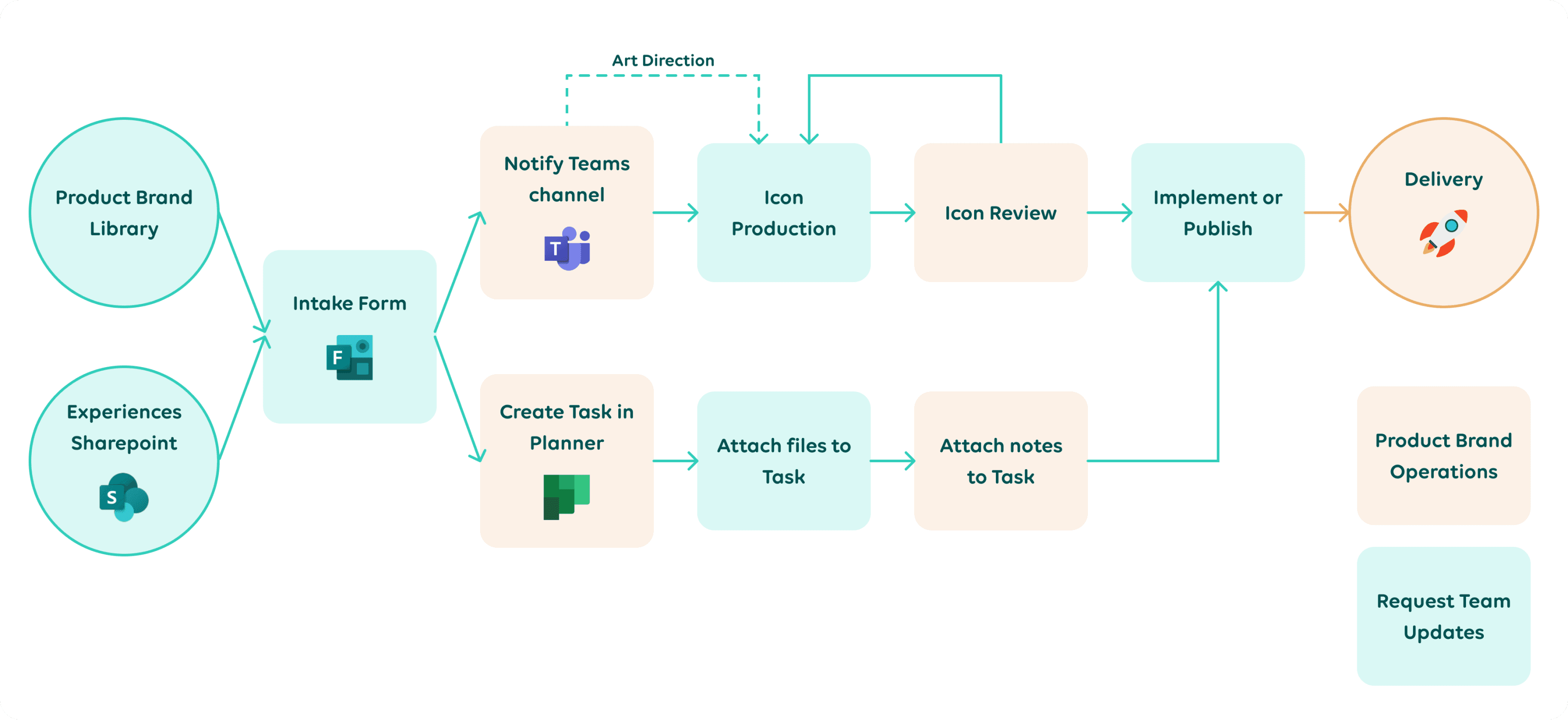 QA workflow for pixel-perfect icons